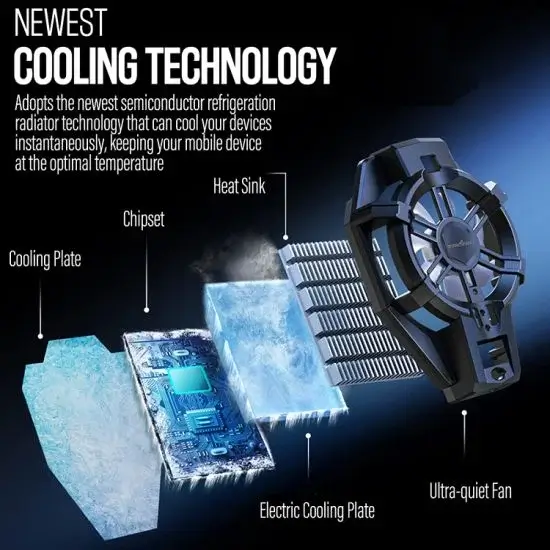 Innovation Technology Of Mobile Cooling Fan - Maalgaari.shop
