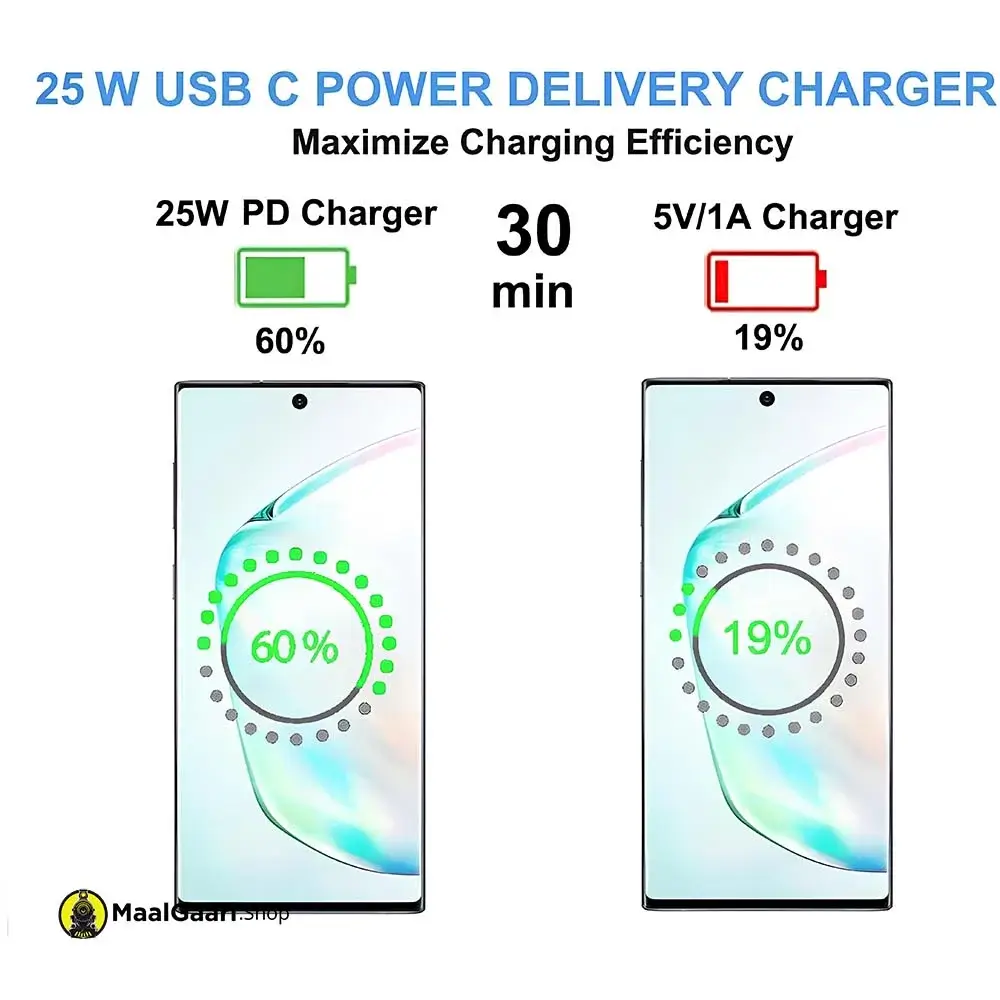 Better Then Other Chargers Official Samsung 25W Super Fast Charger Type C Eu - Maalgaari.shop