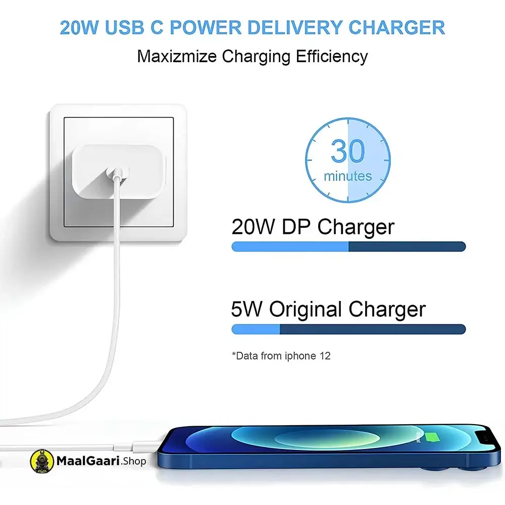 Faster Then 5 Watt Official Apple 20W Usb C Power Adapter - Maalgaari.shop