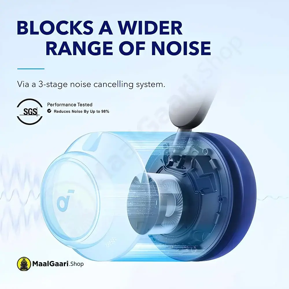 Block A Wide Range Of Noise Anker A3040 Q45 Headphones - MaalGaari.Shop
