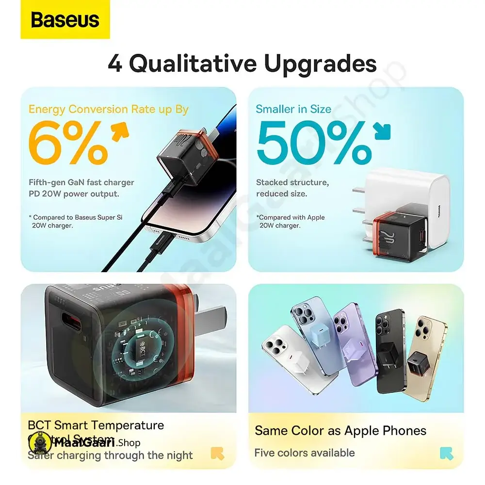 4 Qualitative Upgrades Baseus Gan5 Mini 1c 20w Charger - MaalGaari.Shop