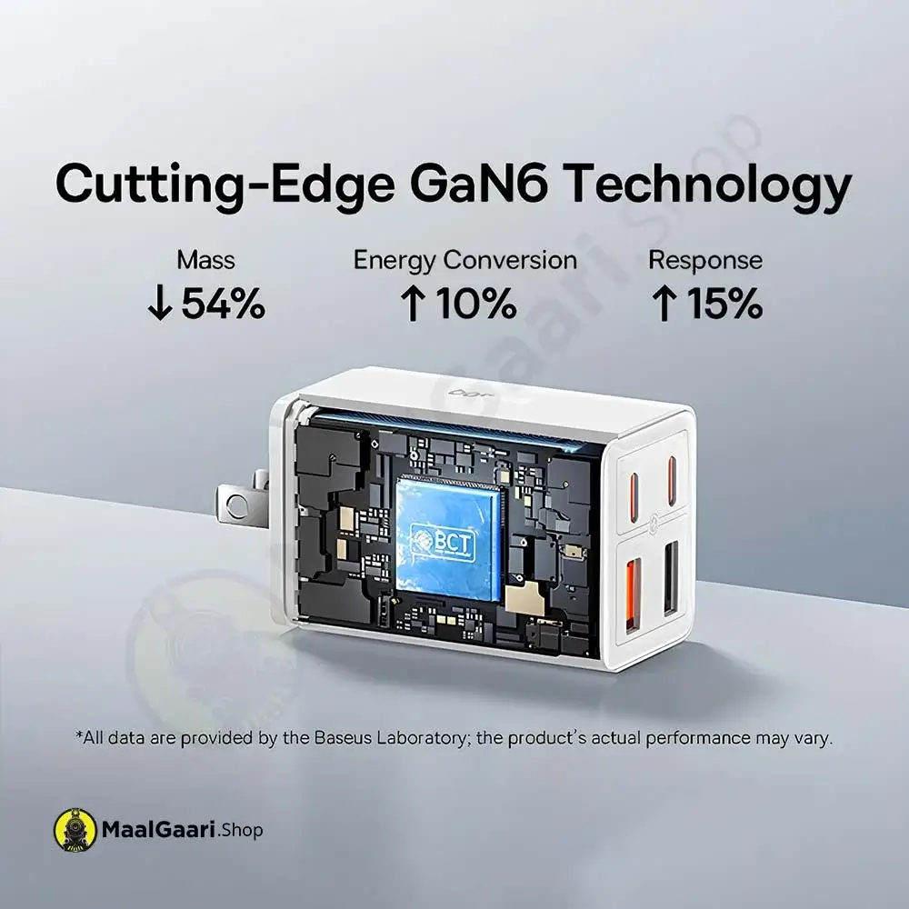 Build With Cutting Edge Technology Baseus Gan6 Pro Fast Charger 2c+2u 65w - MaalGaari.Shop