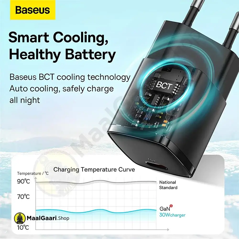 Smart Cooling Healthy Battery Baseus Cube Pro 1C 30W Eu Black Fast Charger - Maalgaari.shop