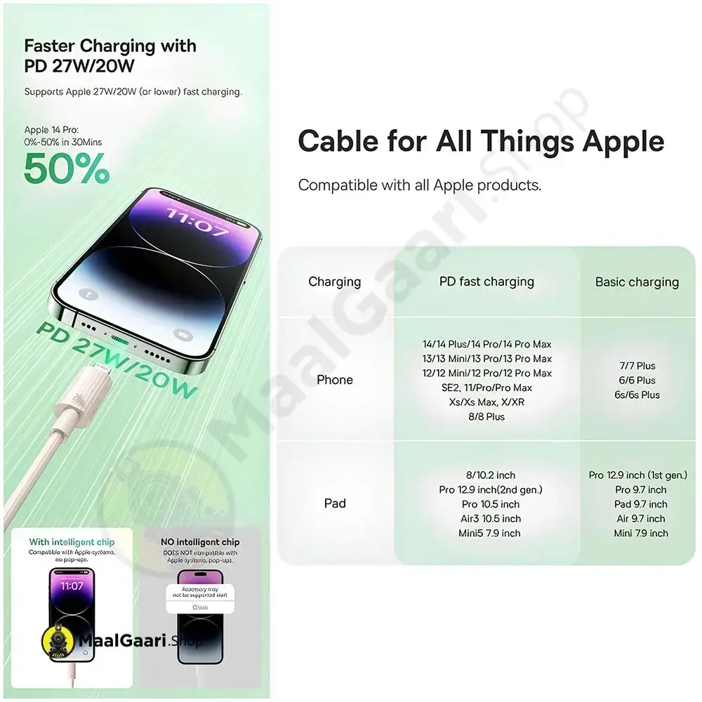 High Compatibility Baseus Habitat Series Type C To Ip 20 Cable Green - Maalgaari.shop