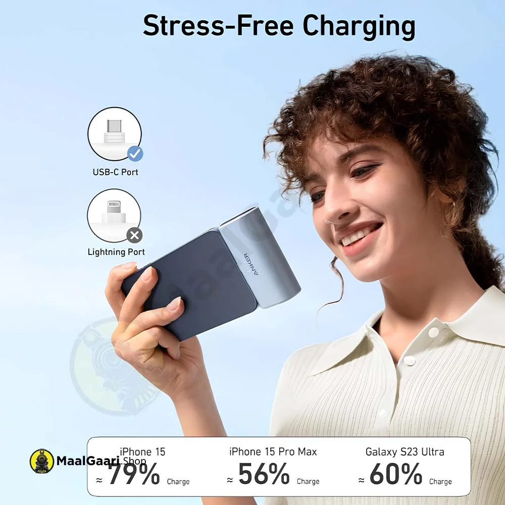 Stress Free Charging Anker Nano 22.5 Watts 5000Mah Power Bank - Maalgaari.shop