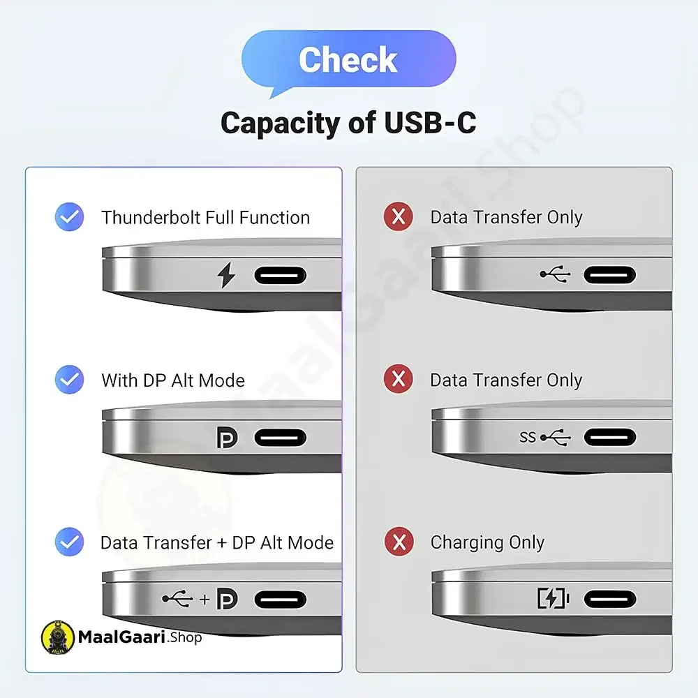 Capacity Of Usb C Ugreen Type C To Dp 8K Cable - Maalgaari.shop