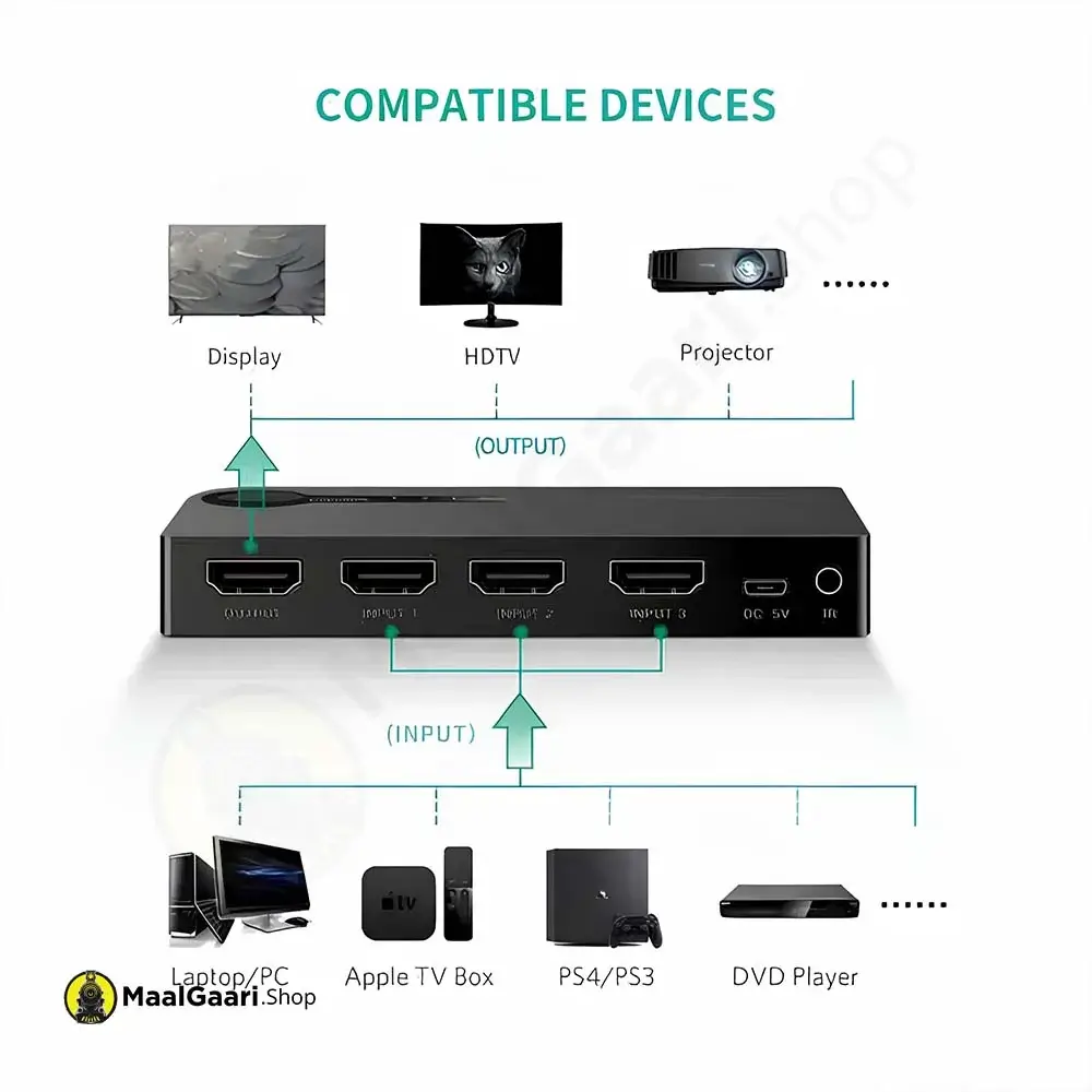 High Compatibility Ugreen Hdmi 3x1 Switch 40234 - MaalGaari.Shop