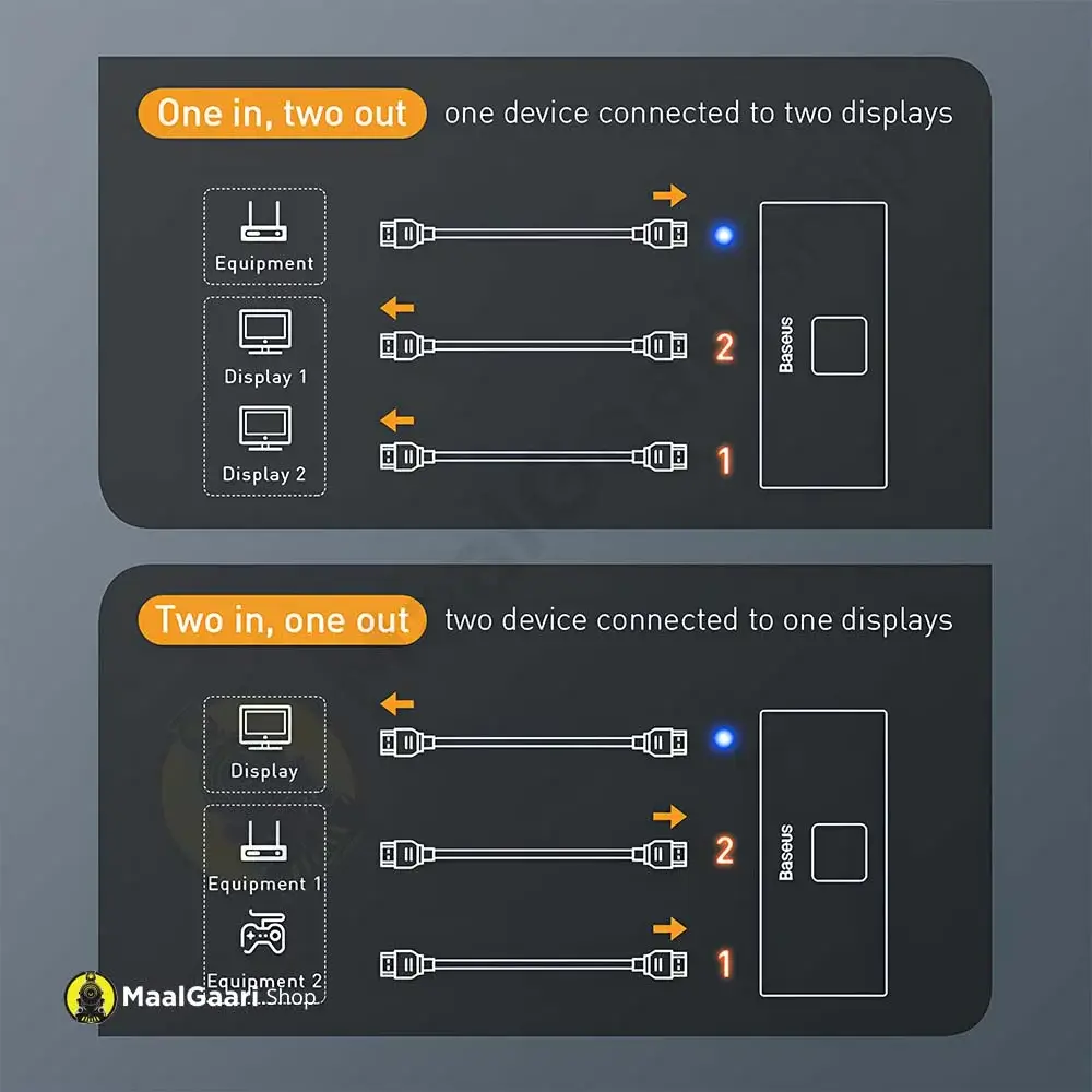 Multiple Connection Baseus Matrix Hdmi Switcher 4K Hd 2 In 1 Convertor Multi Hub - Maalgaari.shop