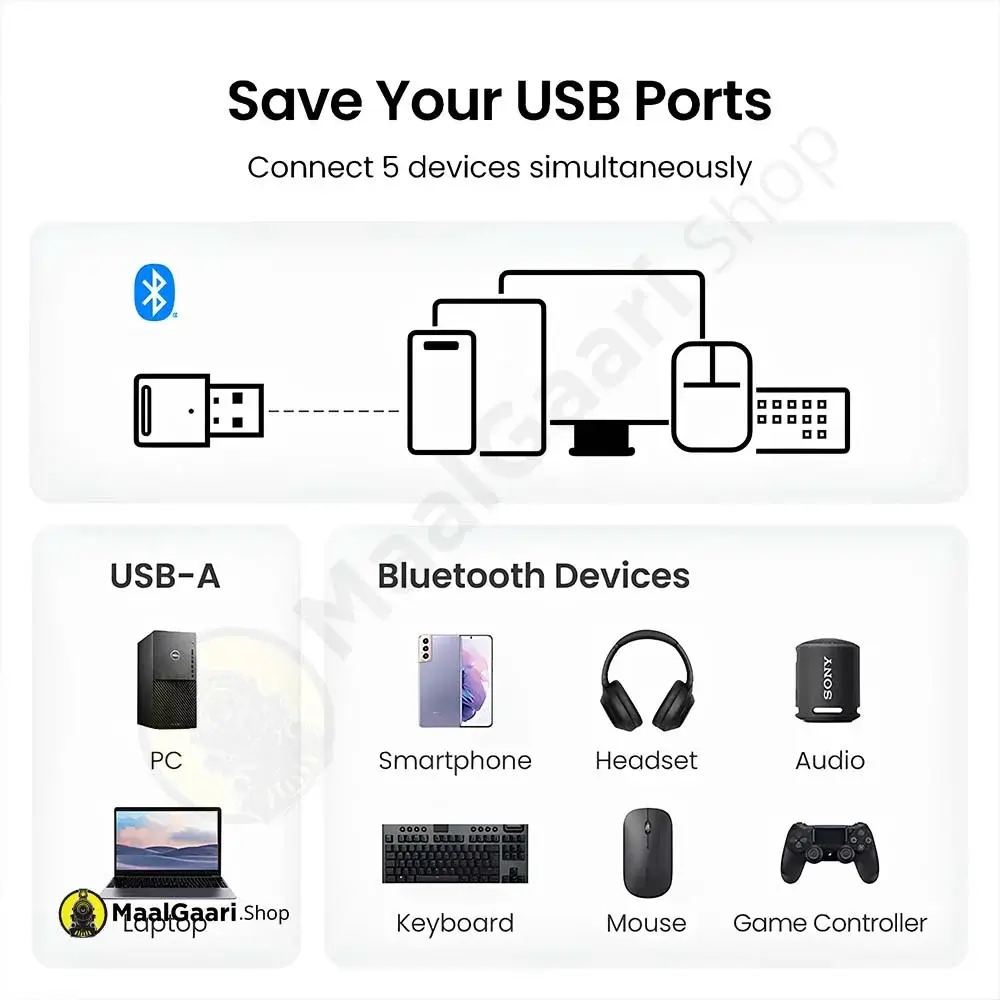 Secure Your Usb Port Ugreen Bluetooth 5.3 Usb Adapter 90225 - MaalGaari.Shop