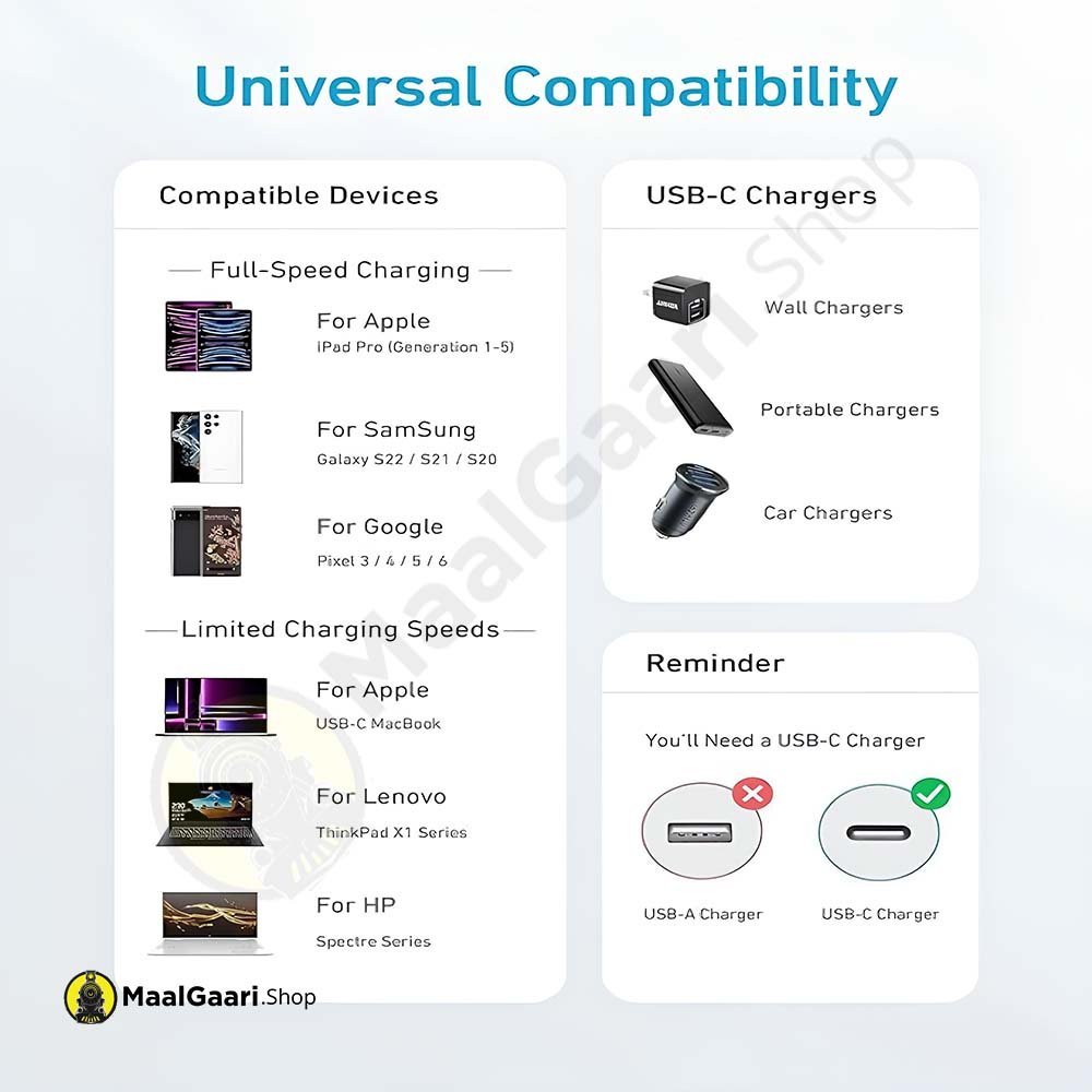 Universal Compatibility Anker 322 Type C To Type C 60 Watts Charging Cable - MaalGaari.Shop