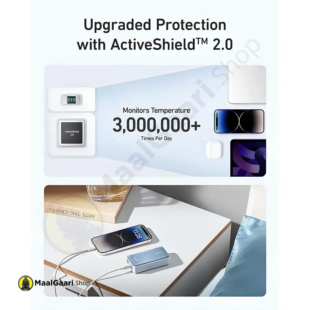 Upgraded Protection With Active Shield Anker 533 30 Watts 10000mah Power Bank - MaalGaari.Shop