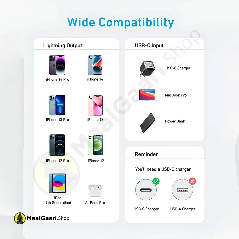 Wide Compatibility Anker 310 Type C To Lightning Cable - MaalGaari.Shop