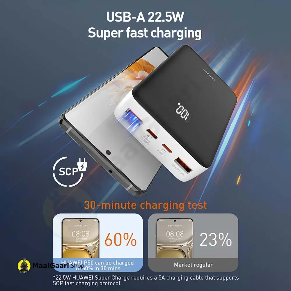 Super Fast Charging Ldnio Pq27 20000mah 65w Power Bank - MaalGaari.Shop