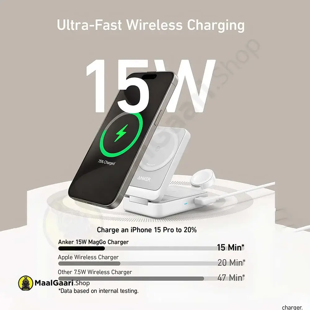 Wireless Charging Anker Maggo Wireless Charging Station 3in1 - MaalGaari.Shop