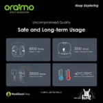 Safe And Long Term Usage Oraimo Roll Earbuds Qeb E03d - MaalGaari.Shop